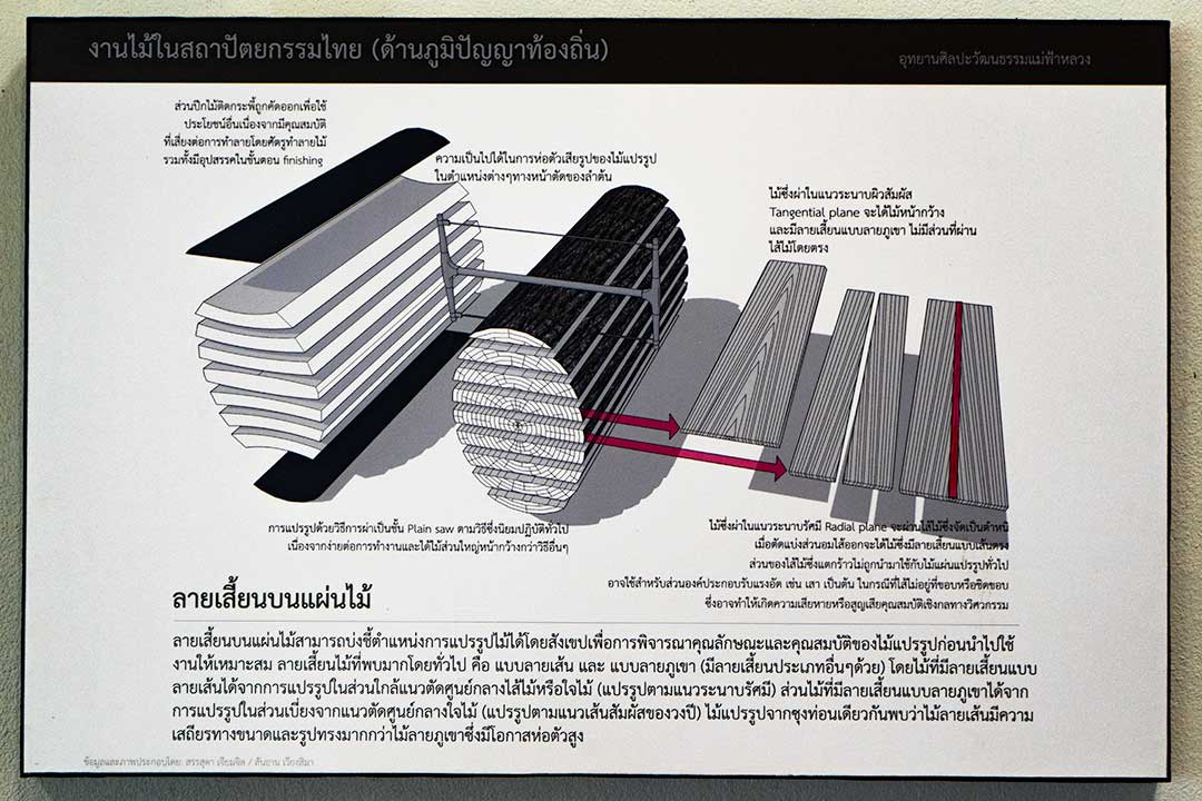 Poster showing how to slice a Teak log, Rai Mae Fah Luang, Chiang Rai, Thailand