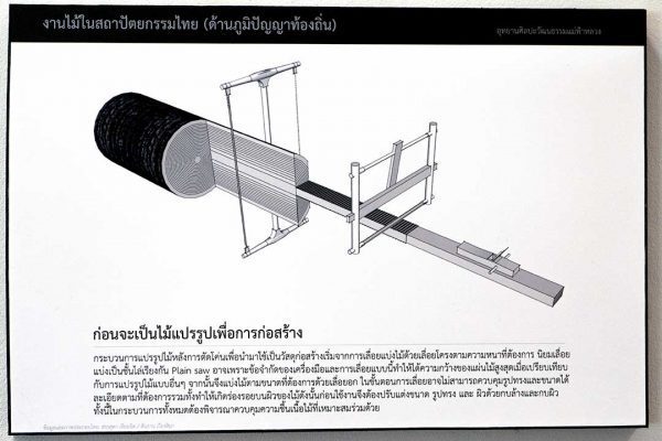 Poster showing how to cut a Teak log the right way at Rai Mae Fah Luang, Chiang Rai, Thailand